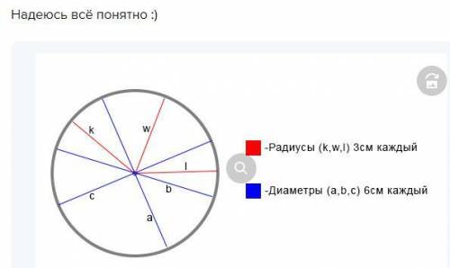 1 Я знаю, что такое окружность, круг, радиус,диаметр.Начерти окружность. Обозначь на ней диаметр и р