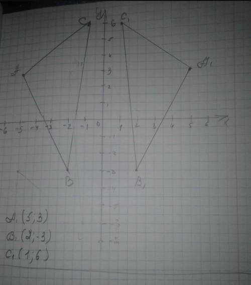 Постройте в координатной плоскости треугольника ABC если A 204 B6 до 5 6 данного постройте треугольн