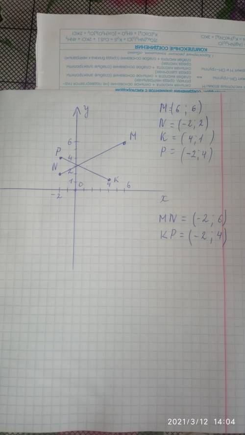 Отметьте на координатной плоскости точки М (6;5), N (-232), К (43;1) И Р (-2:4) и проведите прямые M