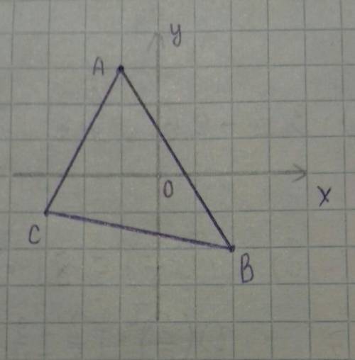 Постройте треугольник АВС А(-1;3) В(2;-2) С(-3;-1)​