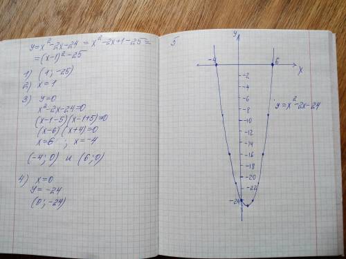 Y=x²-2x - 24 1) Найдите координаты вершины параболы2) Запишите ось симметрии параболы;3) найдите точ