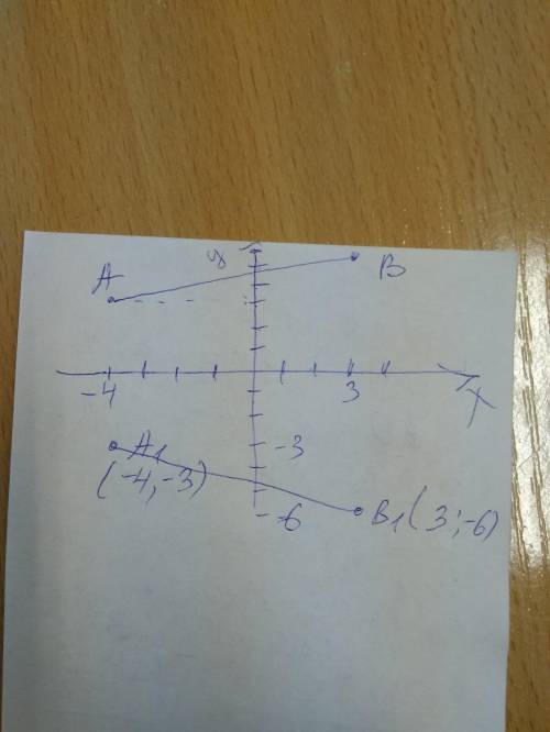 No 1 На координатной плоскости постройте отрезок АВ концами которого являются точки А(-4;3) и В(3;6)
