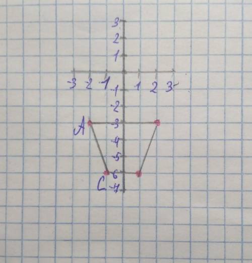 памагите постройте на координатной плоскости треугольник A B C если A(-2;-3);C (-1;6).Постройте точк