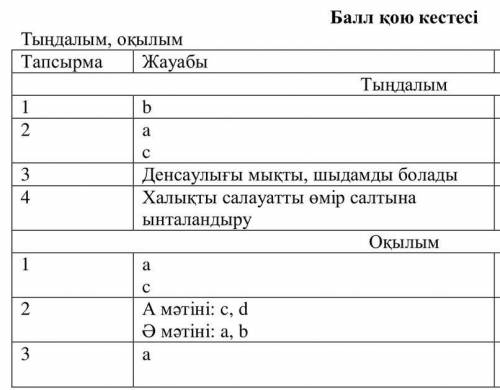 скиньте СОЧ по казахскому языку,5 класс 3 четверть.
