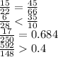 \frac{15}{22} = \frac{45}{66} \\ \frac{6}{28} < \frac{35}{10 } \\ \frac{17}{250} = 0.684 \\ \frac{592}{148} 0.4
