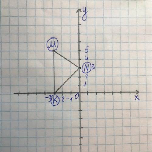 4. На координатной плоскости постройте треугольник по координатам вершин: М(-3; 5); N(0; 3) и К(-3;