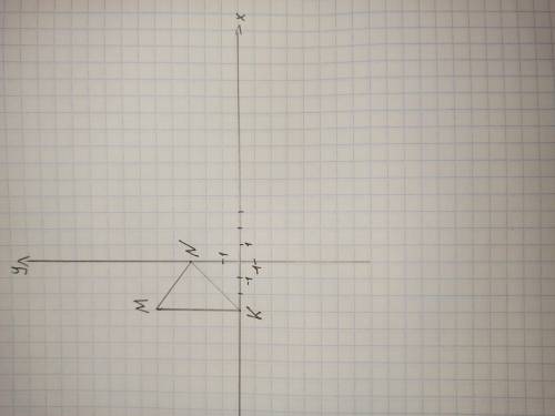 4. На координатной плоскости постройте треугольник по координатам вершин: М(-3; 5); N(0; 3) и К(-3;