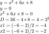 y = x^{2} + 6x + 8\\y=0\\x^{2} + 6x + 8=0\\D=36-4*8=4=2^{2} \\x1=(-6-2)/2=-4\\x2=(-6+2)/2=-2