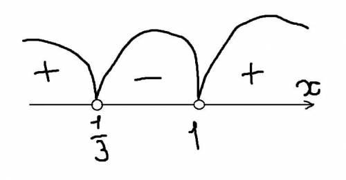 Решите квадратное неравенство: 3x²-4x+1>0