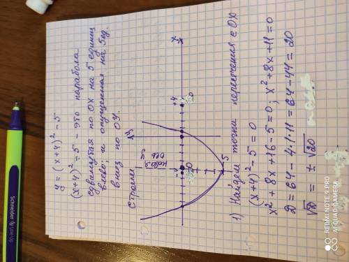 2 задания . 1) Построить график функции у=(х +4)^2-5 2) Построить правую ветвь гиперболы .