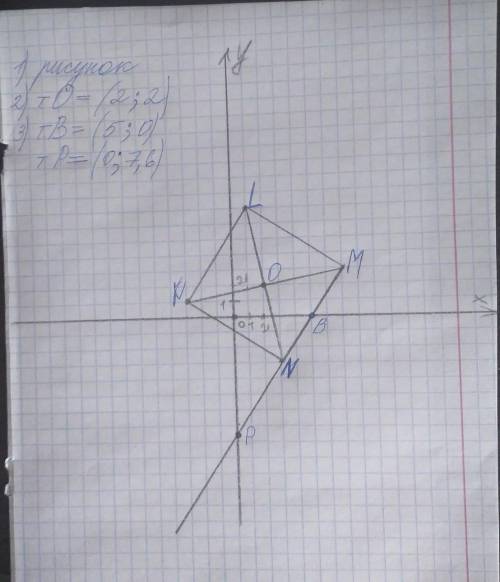 На координатной плоскости постройте квадрат KLMN c вершинами в точках: K(-1;4); L(5;4); M(5;-2); N(-