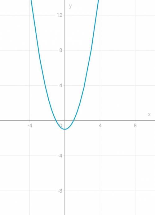 решить график функции у=2^х-3 + 2​