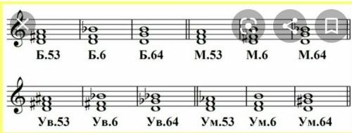 Какие это аккорды? ( названия, по типу Д53 и т.п ) си бемоль - до - сольсоль - си - ре - фасоль диез
