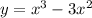 y=x^{3} -3x^{2}