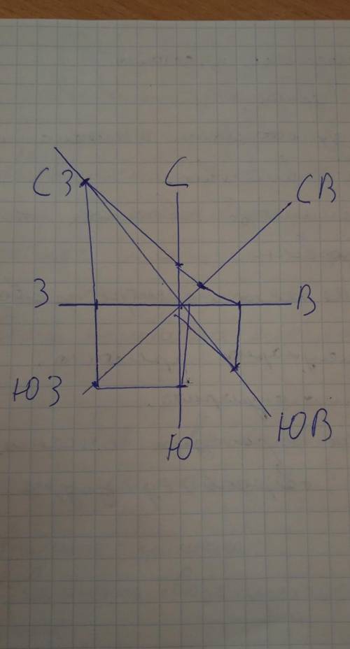 Как сделать розу ветров?