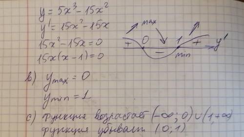 Дана функция y=5x³-15x² Найдите:a) производные функцииb) критические точки функции с) промежутки воз