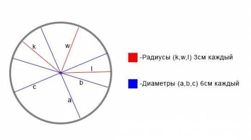 1 Я знаю, что такое Окружносдиаметр,Начерти окружность. Обозначь на ней диаметри радиус,Запиши их дл