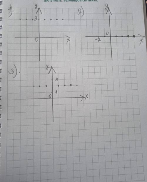 изобразите на координатной плоскости множество точек удовлетворяющих условию а)у=3 б)x>_-2 в)1<