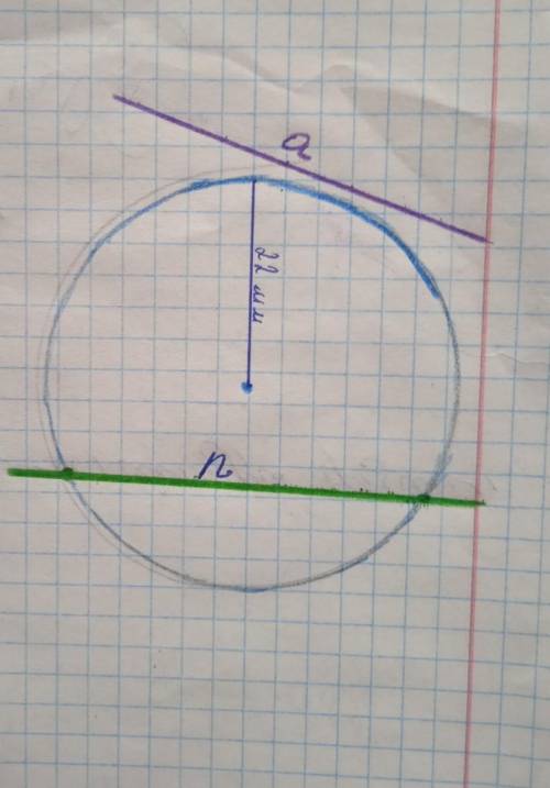 Накресліть коло, радіус якого дорівнюе 29 мм. проведіть пряму a, яка не перетинае коло, та пряму n,