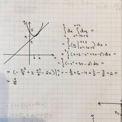 Знайдіть площу фігури обмеженої лініями y=x^2-2x+5, y=x+3