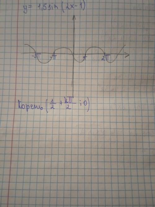 Y = 1,5 sin (2x-1) Нужен график !​