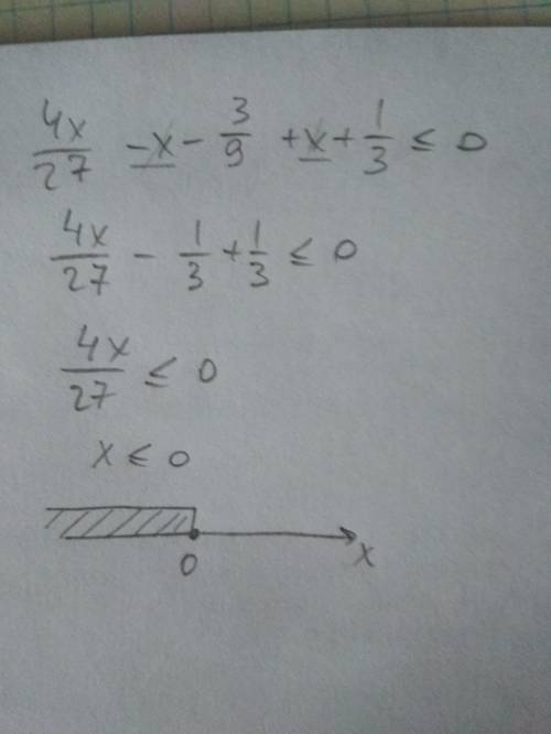 Решите неравенство и изобразите множество его решений на координатной прямой: 4х/27-х-3/9+х+1/3<=