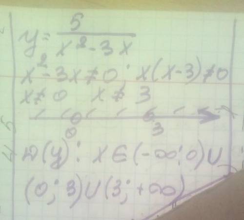 Знайдіть область визначення функції y=5/x^2-3x