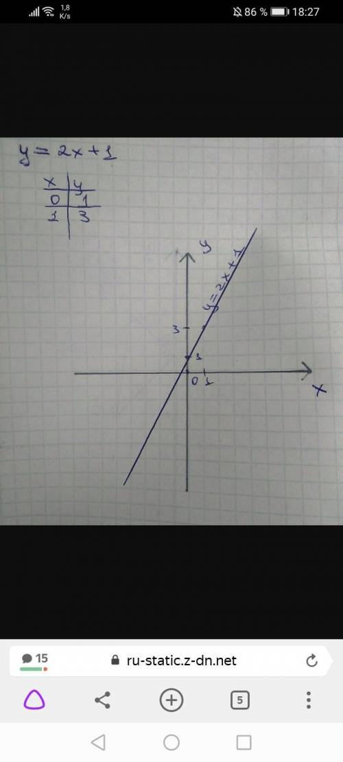 Функцію задано формулою y=2x+1, запоаніть таблицю