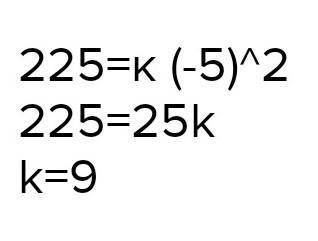 Найди коэффициент k в уравнении параболы y=kx2, зная, что парабола проходит через точку A(−6;252).
