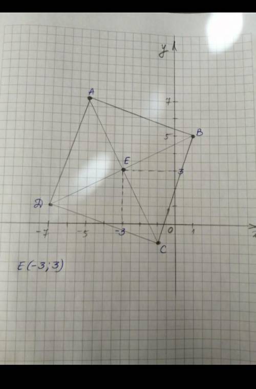 3. На координатной плоскости постройте квадрат ABCD с вершинами а точках A(-5,7); B(1;5); C(-1:1-1);