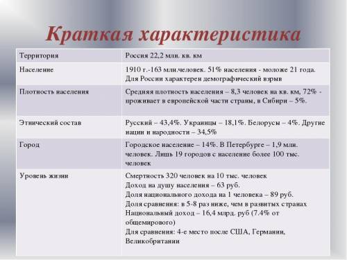 Ребят,дайте краткую характеристику населения России(т.е про религии и т.д)