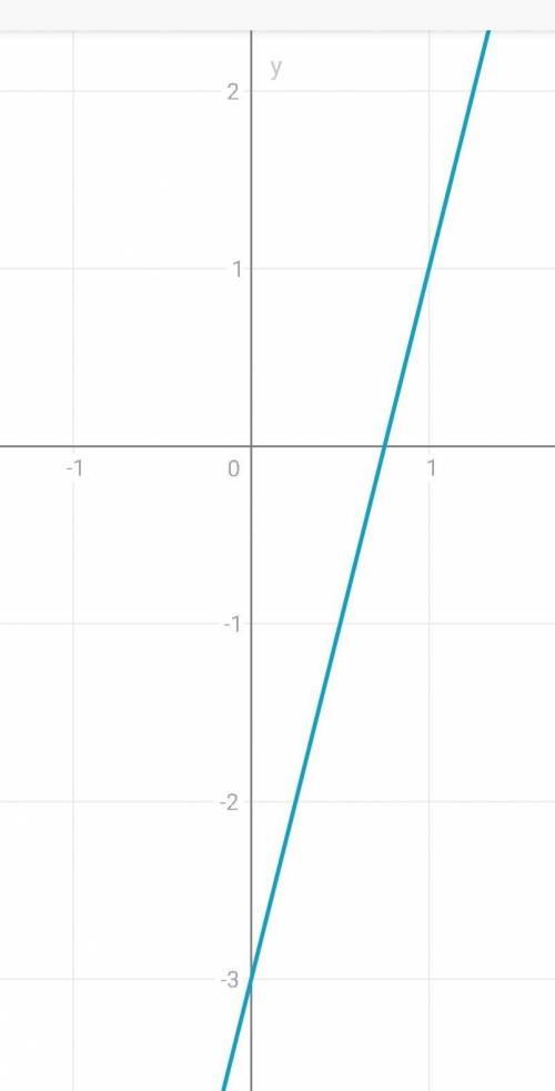 Дана квадратична функция вида у=х2+2х-3. Постройте её график и найдите а) ось симметрии и промежутки