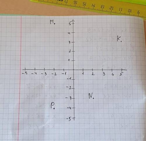 Отметьте на координатной плоскости точки M(-2;5), N(2;-3), K (5;3), P(-2;-4)