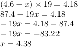 (4.6 - x) \times 19 = 4.18 \\ 87.4 - 19x = 4.18 \\ - 19x = 4.18 - 87.4 \\ - 19x = - 83.22 \\ x = 4.38