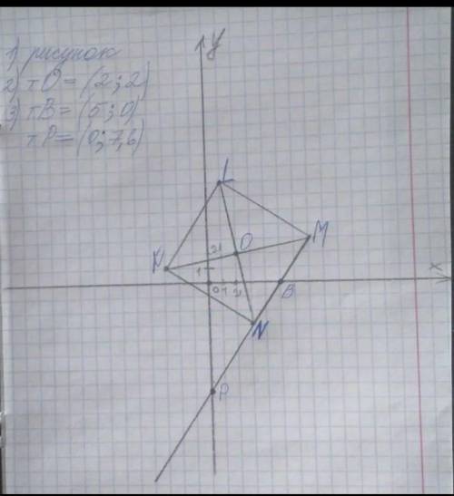 7. На координатной плоскости постройте квадрат KLMN с вершинами в точках: K- 3; 1) L(17); М(7:3); N(