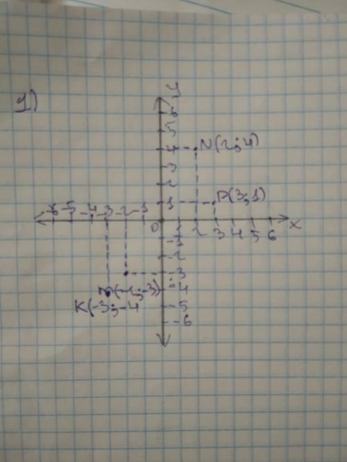 6.( ) Отметьте на координатной плоскости точки м(-2;-3), N (2;4), P (3; 1) ик(-3;4).1) Проведите пря