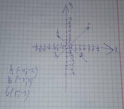 Нарисуйте систему координат и отметьте на ней точки по их координатам: A(-4;- 2), B(-3;4)и С(5;-3).
