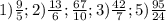 1)\frac{9}{5} ; 2)\frac{13}{6} ; \frac{67}{10} ; 3)\frac{42}{7} ; 5)\frac{95}{24}