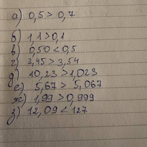 Порівняй подані дроби. а) 0,5 і 0,7;б) 1,1 i 0,1; в) 0,50 і 0,5;г)3,45i 3,54д) 10,23 i 1,023; e) 5,6