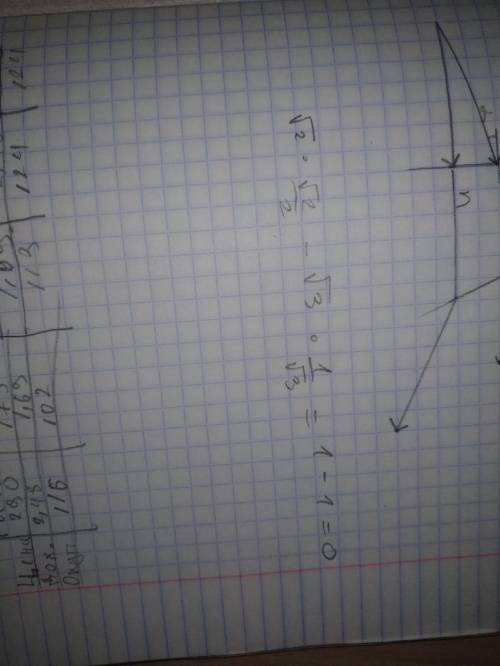 Вычислить √2 синус45°-√3 тангенс 30°