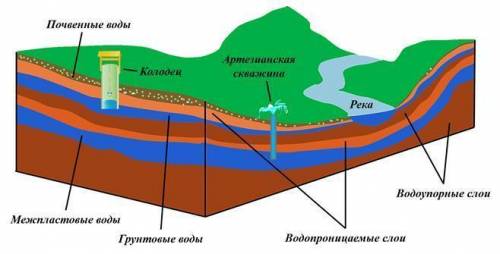 . География 10 класс