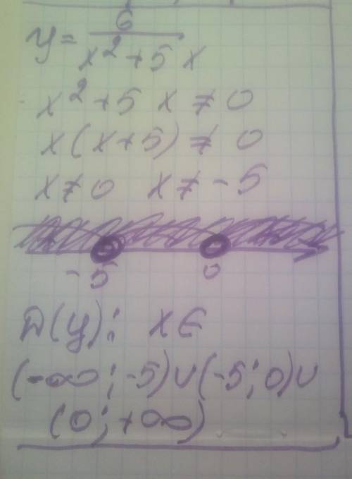 7. Знайдіть область визначення функції y = 6 ÷ x²+5x ів​