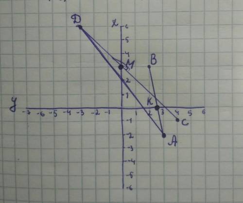 На координатной плоскости отметьте точки А(-2,3) B(3,2) C(-1,4) иD(6,-3) постройте отрезок АD и прям
