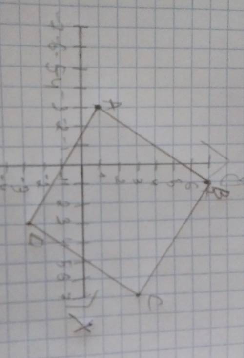 На координатной плоскости постройте квадрат АВCD с вершинами в точках: A(-3,1), В(1,7), С(7;3), D(3;