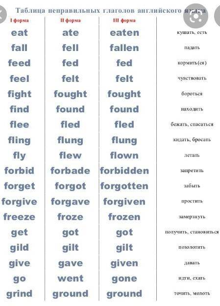 сфотографируйте и скиньте третий класс английский язык форму таблицу неправильных глаголов