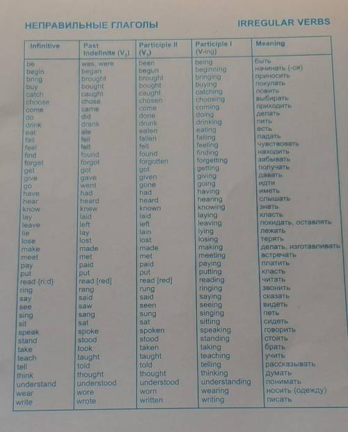 сфотографируйте и скиньте третий класс английский язык форму таблицу неправильных глаголов