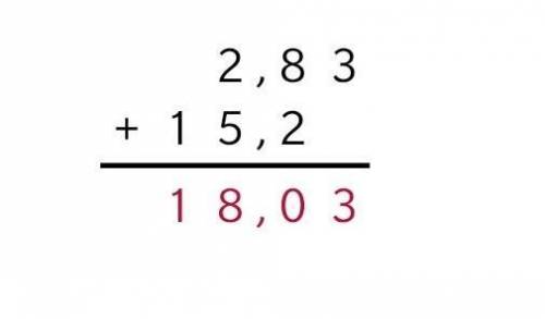 2. Есептендер :a) 2.83 +15.2 6) 45,6 + 7,355) 19 - 5.86в) 15,7 - 9,85​