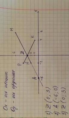 На координатной плоскости постройте квадрат ABCD c вершинами в точках: A (-9; -2); B (-7;4); C (-1;2