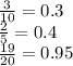 \frac{3}{10} = 0.3 \\ \frac{2}{5} = 0.4 \\ \frac{19}{20} = 0.95 \\