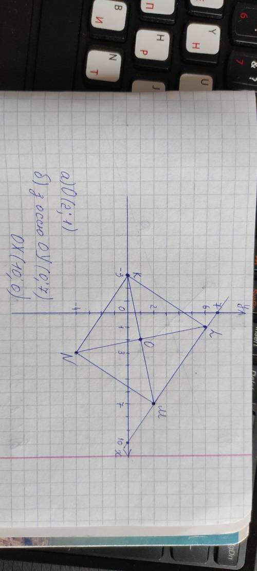 4. на координатной плоскости постройте квадрат KLMN с вершинами в точках: K(-3;0); L(1;6); M(7;2); N